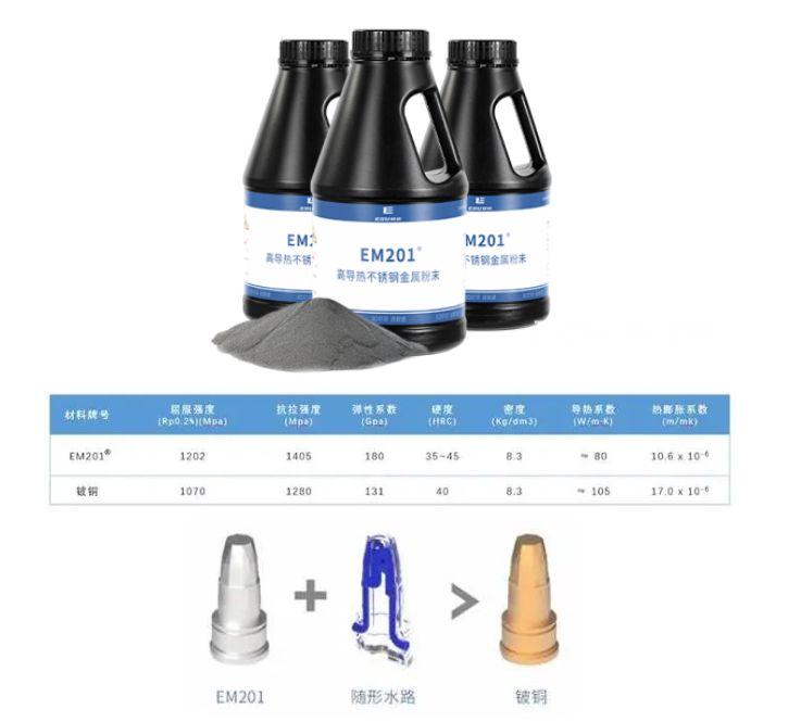 南极熊专访上海毅速：深挖3D打印金属模具，做产业链的变革者