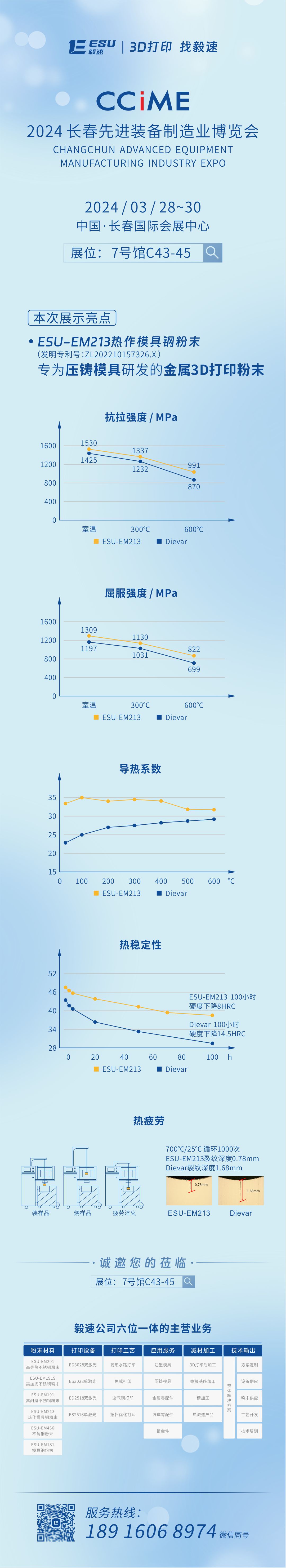 【毅速邀您莅临】3月28~30日长春先进装备制造业博览会